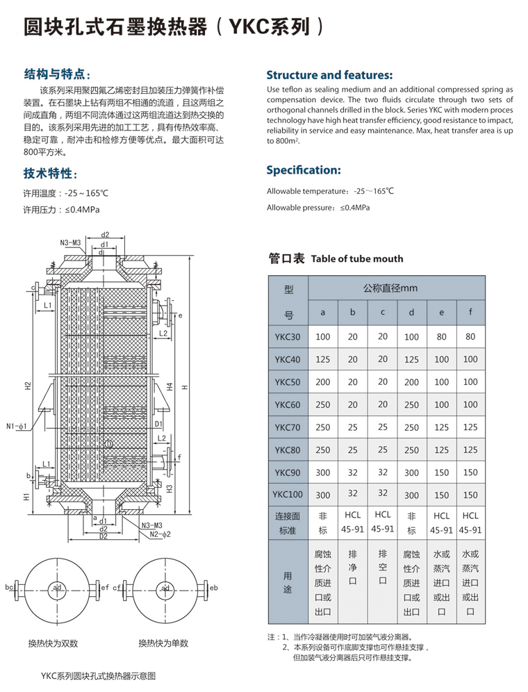 YKC圓塊孔式石墨換熱器