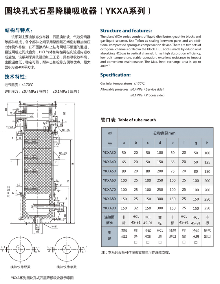 YKXA圓塊孔式石墨降膜吸收器